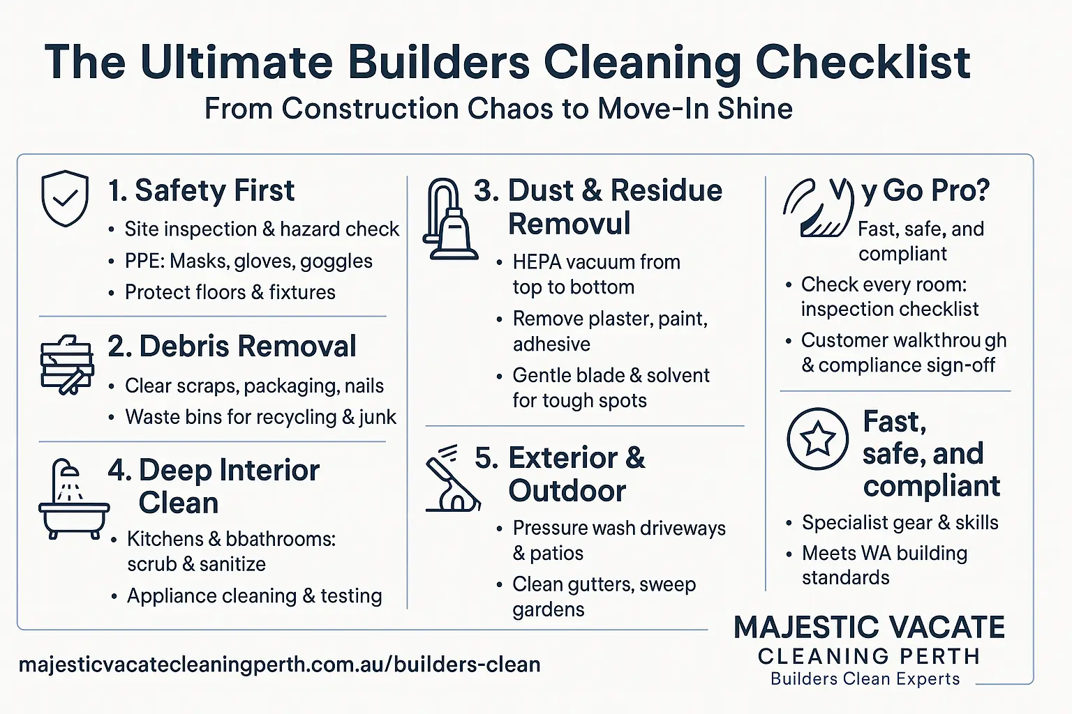 The Ultimate Perth'S Builders Cleaning Checklist: From Post-Construction Mess To Sparkling Move-In 1 Horizontal infographic titled “The Ultimate Builders Cleaning Checklist: From Construction Chaos to Move-In Shine” summarizing six key post-construction cleaning steps including safety assessment, debris removal, dust and residue elimination, deep interior cleaning, exterior and outdoor care, and final quality checks. Features icons and concise bullet points, branded for Majestic Vacate Cleaning Perth, with a blue and white color scheme.