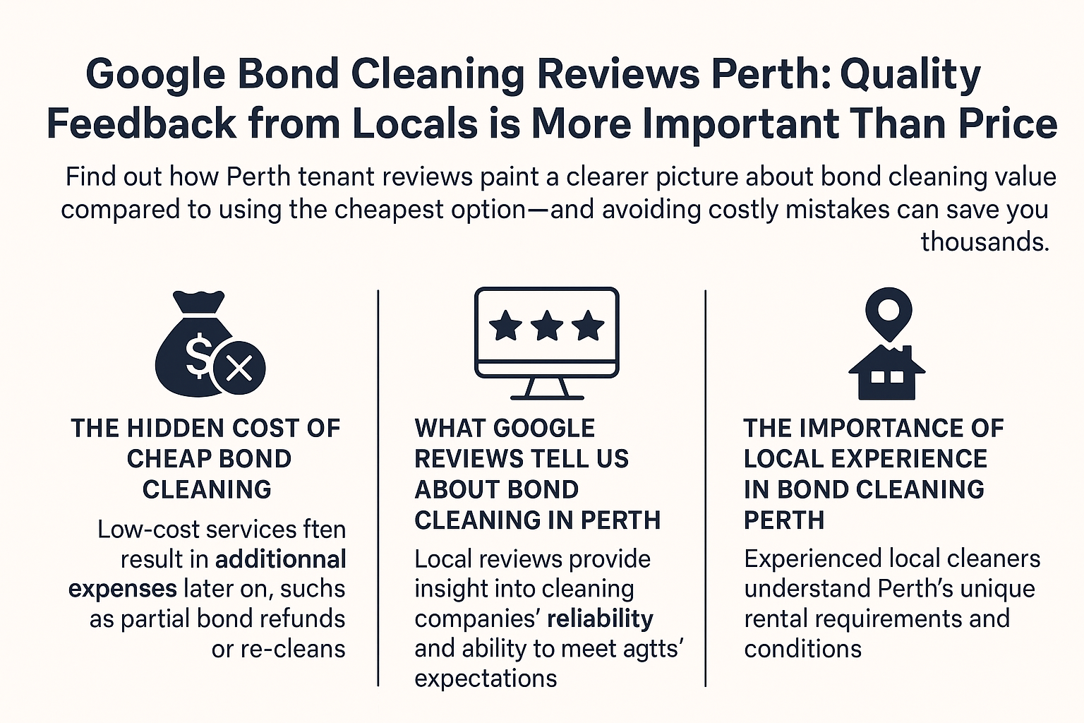 Google Bond Cleaning Reviews Perth: Quality Feedback From Locals Is More Important Than Price 1 Horizontal infographic showing three key points: the hidden costs of cheap bond cleaning, insights from local Google reviews about cleaning reliability, and the importance of local experience for bond cleaning in Perth.